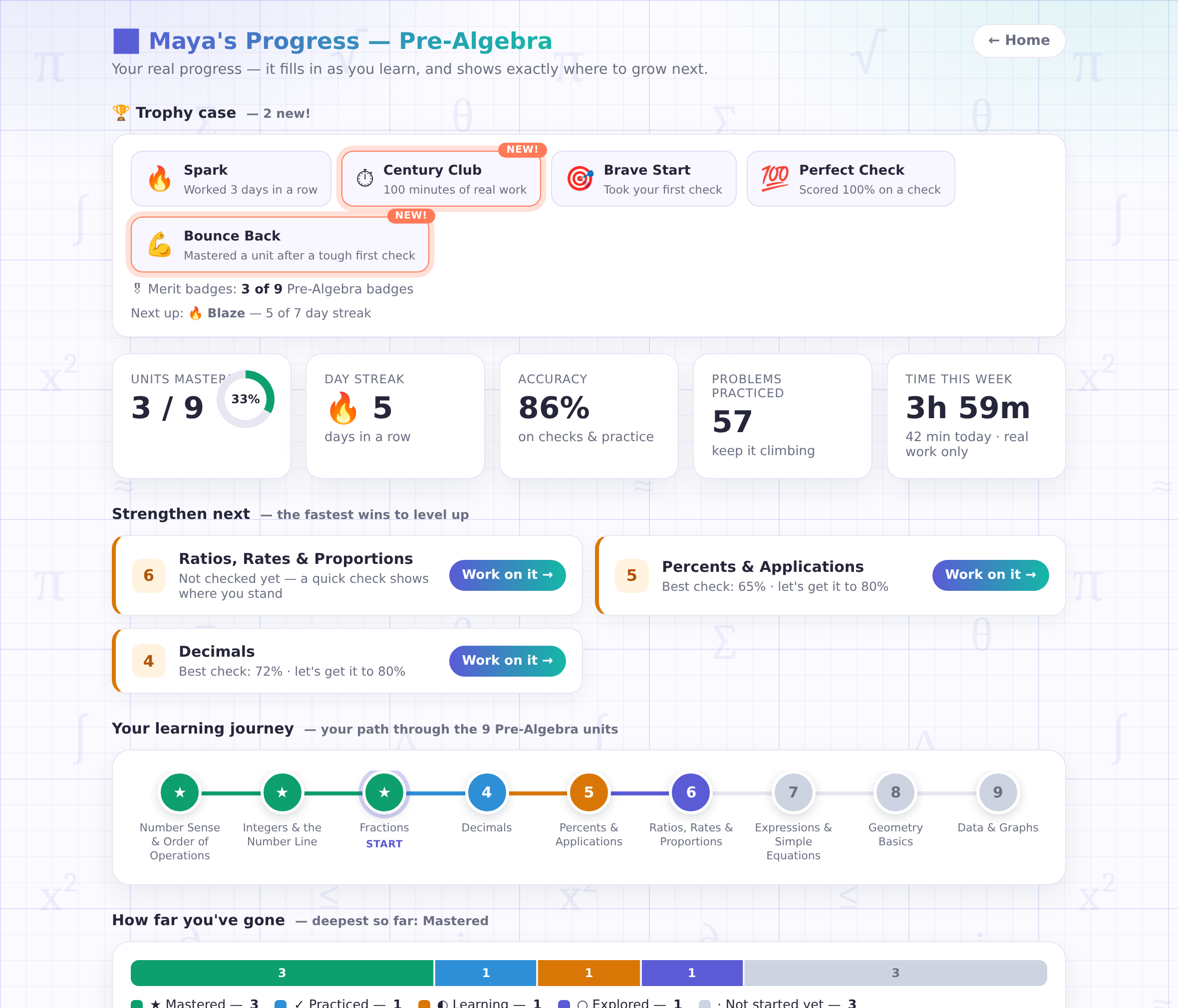 The full student dashboard: the trophy case with earned medals and NEW! tags, merit badge count, next-award nudge, stat tiles, strengthen-next suggestions, the nine-unit learning journey with gold mastered units, and the mastery breakdown bar